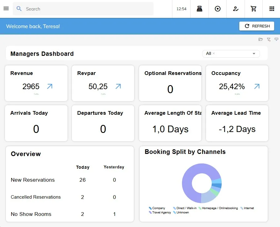 Protel's live dashboard for MPE
