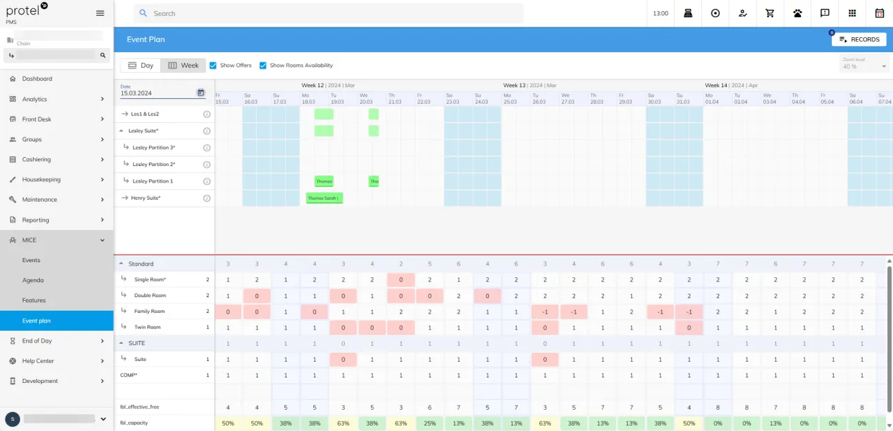 MICE Event planning dashboard